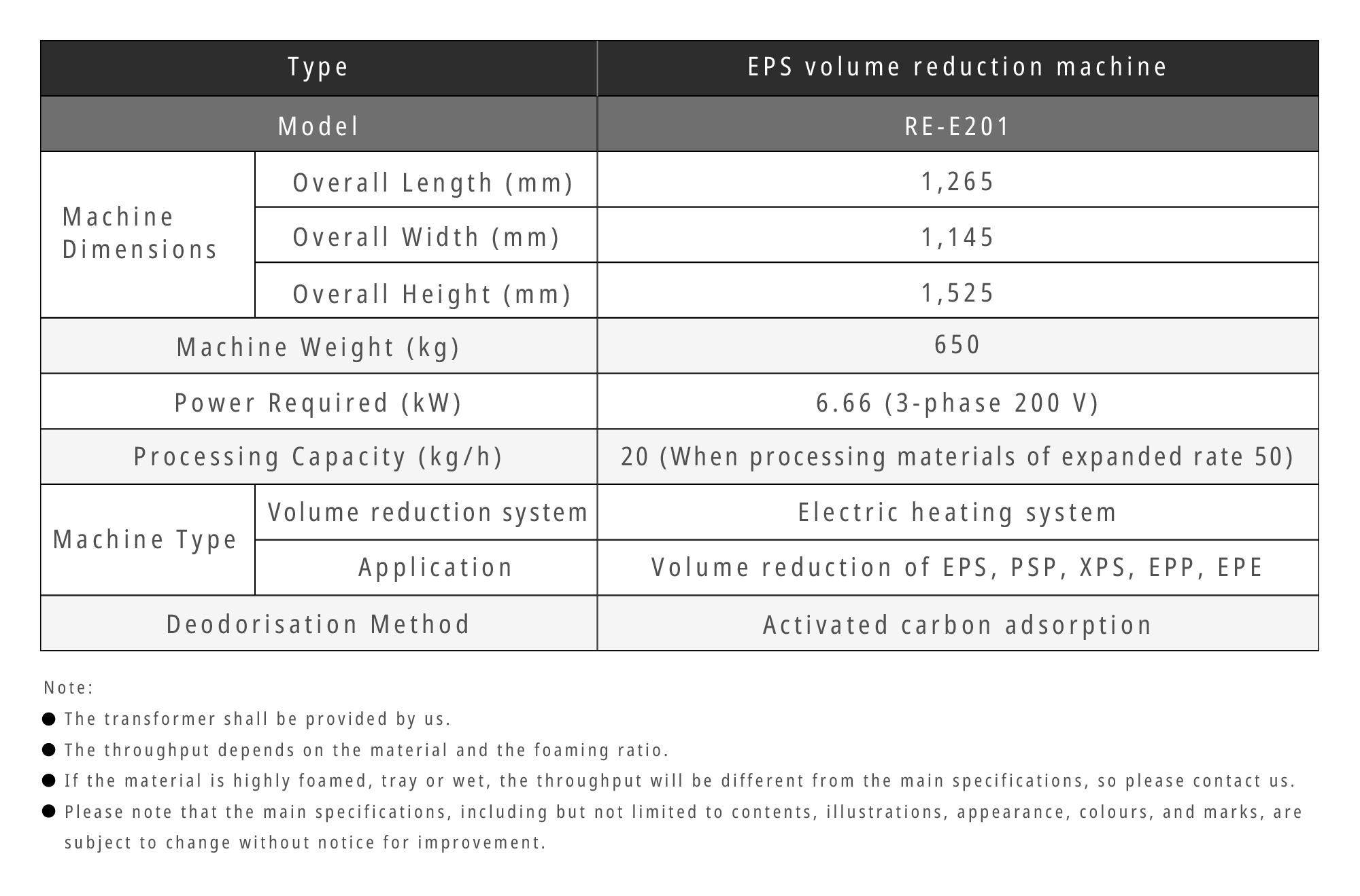 EPS Volume Reduction Machine — Mini-Melter RE-E201｜INTERACTIVE CORPORATION